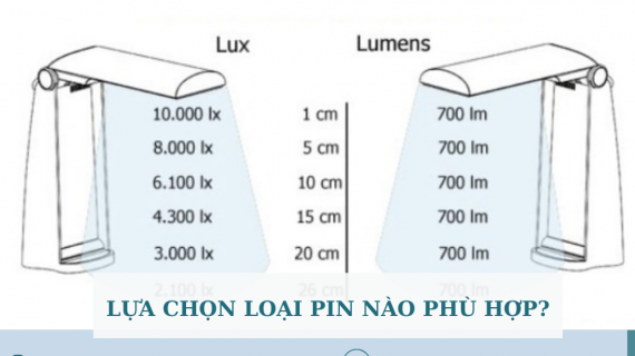 1 LUX BẰNG BAO NHIÊU LUMEN?