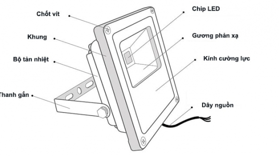 Đèn pha LED ngoài trời là gì? Cấu tạo, Ưu điểm và Ứng dụng