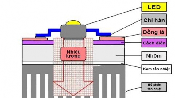 CẤU TẠO CỦA LED THANH NHÔM