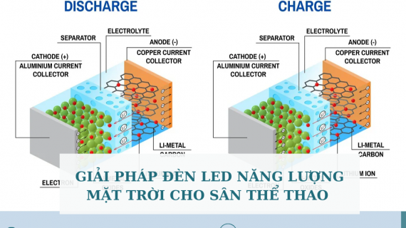 KHÁM PHÁ PIN LƯU TRỮ LITHIUM-ION 