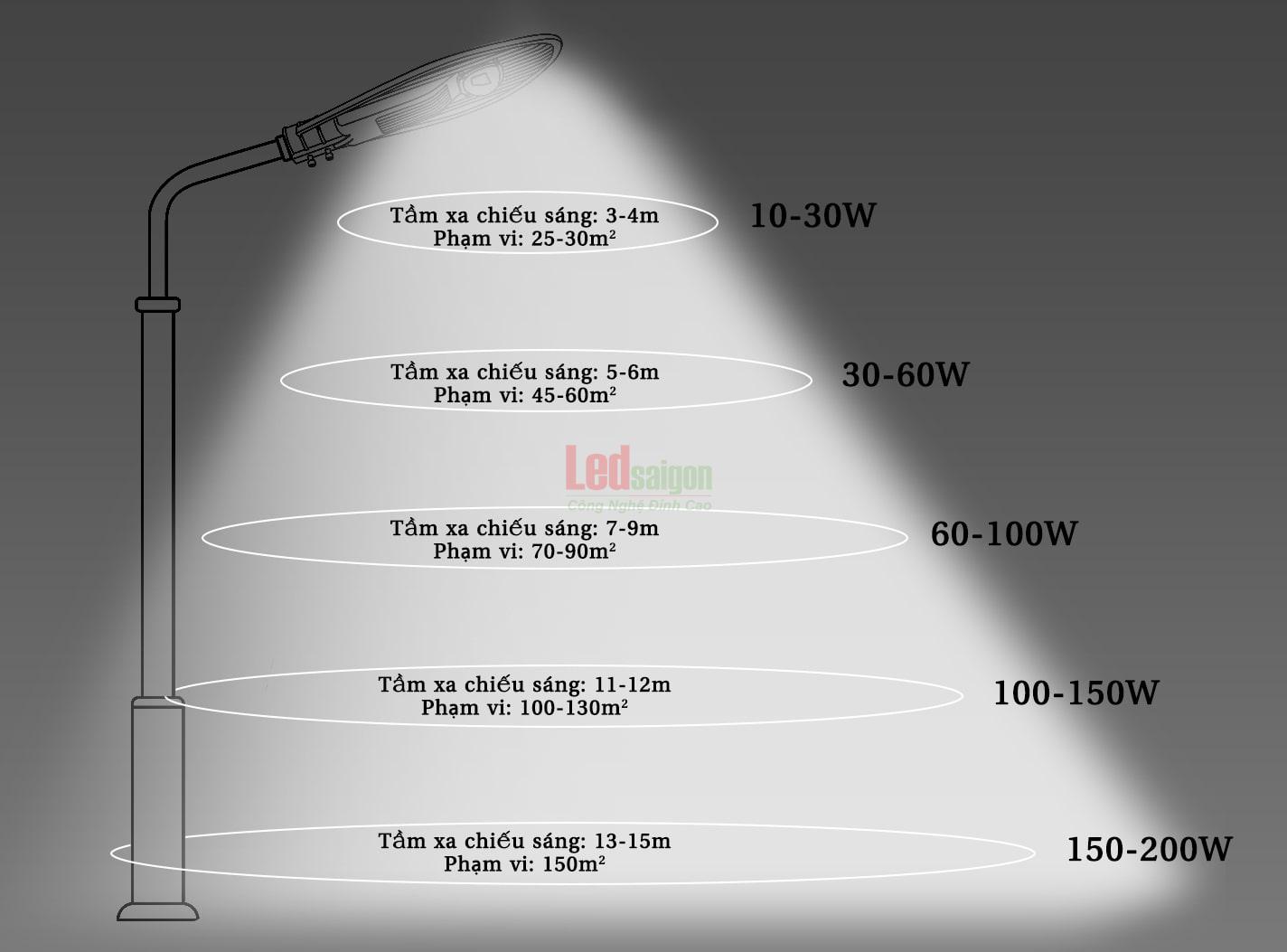 Công ty đèn led H2