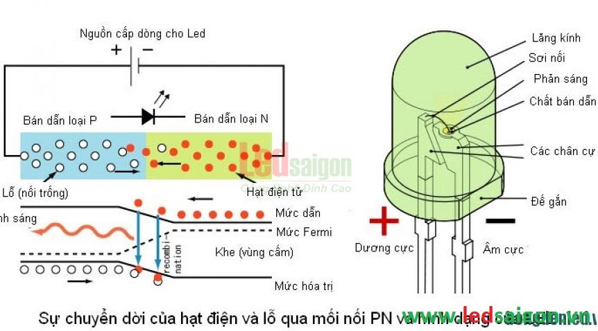 búp trụ kín nước sunon