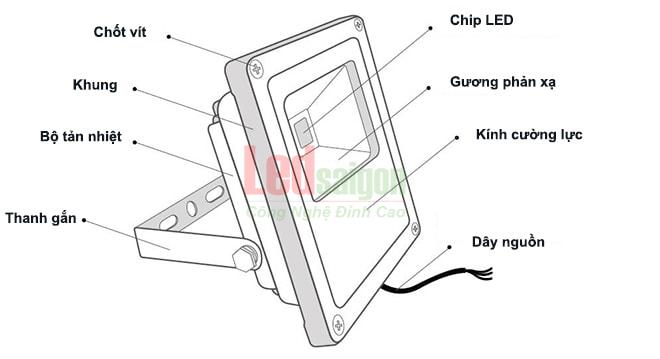 Phân phối đèn pha led tại tỉnh Bình phước