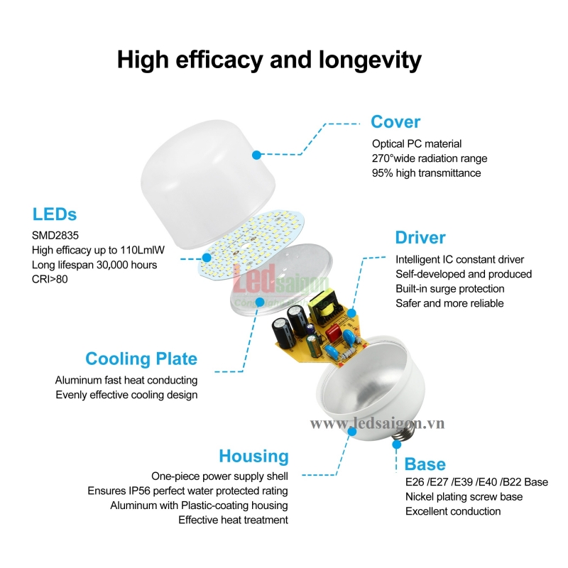 Đèn Led Búp Trụ Southernstar 5W