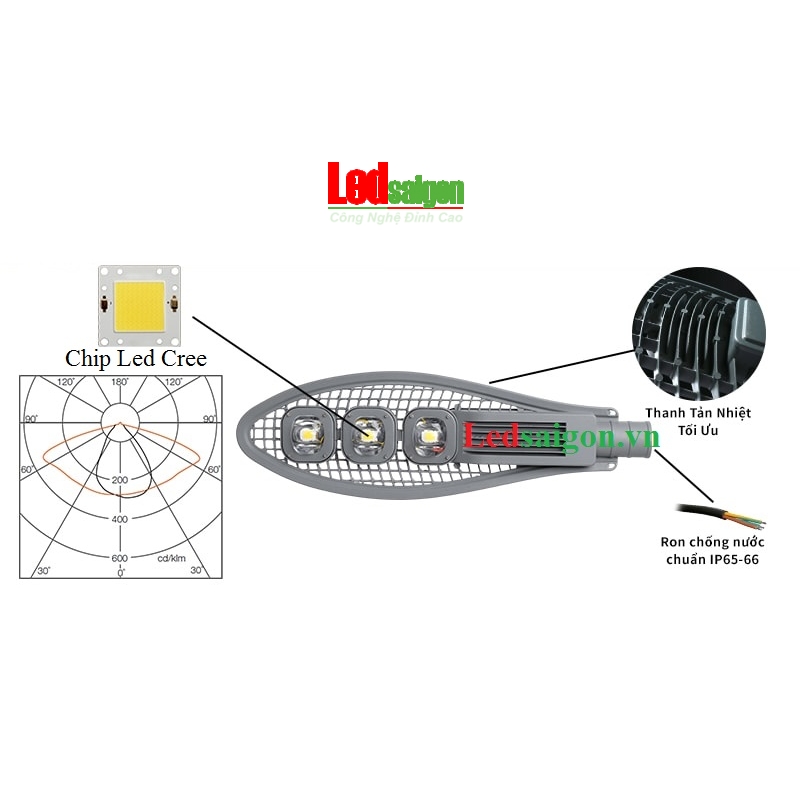 Đèn Đường Chiếc Lá 150W Lưới