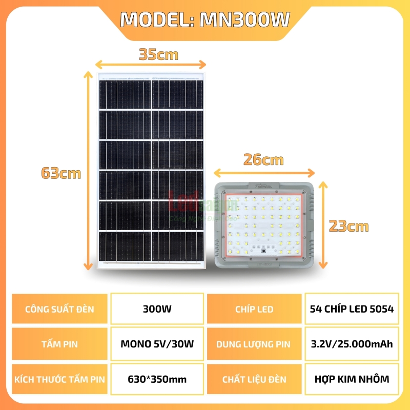 ĐÈN PHA LED NLMT LSG-MN300