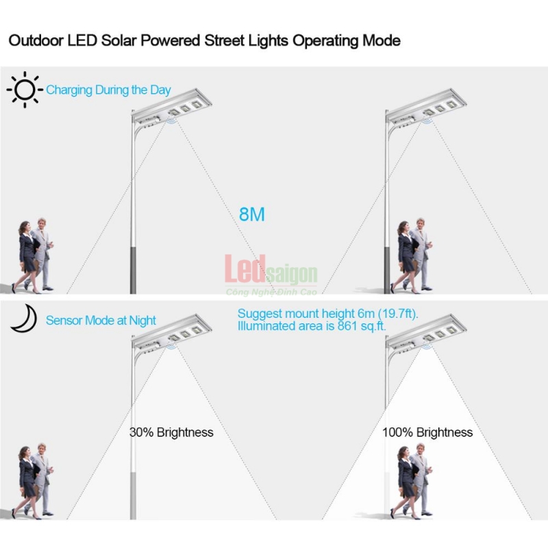ĐÈN ĐƯỜNG NLMT 300W JD-A300