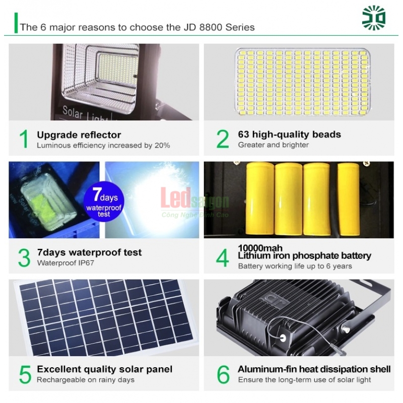 ĐÈN PHA NLMT 40W JD-8840