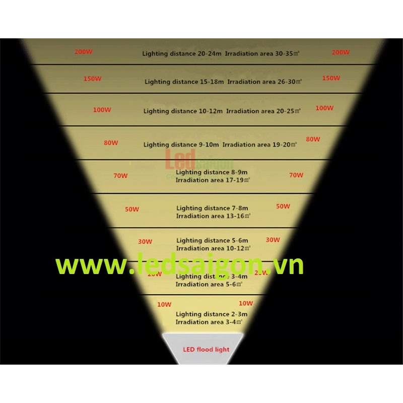 Đèn Pha Led 150W Chíp COB
