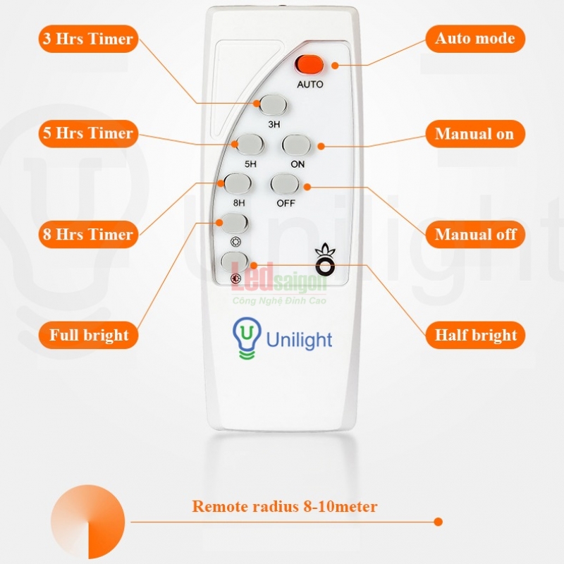 ĐÈN PHA LED NLMT 40W