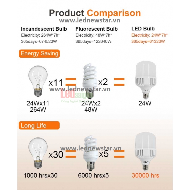 Búp Trụ Nhôm Newstar 40W